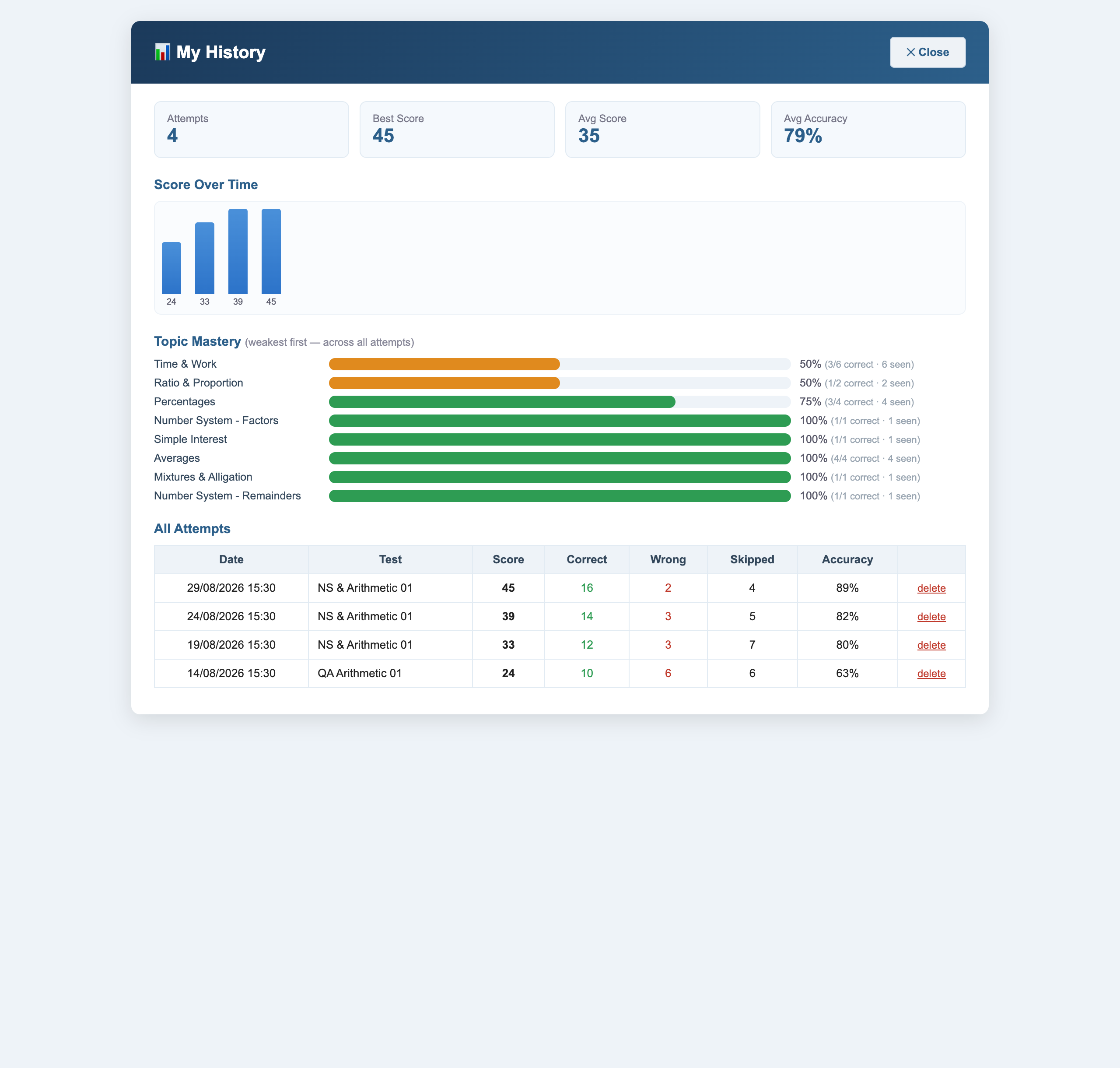 Progress history dashboard